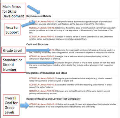 A series on how to teach the Common Core Standards in the Secondary Social Studies classroom starting with how to read common core.