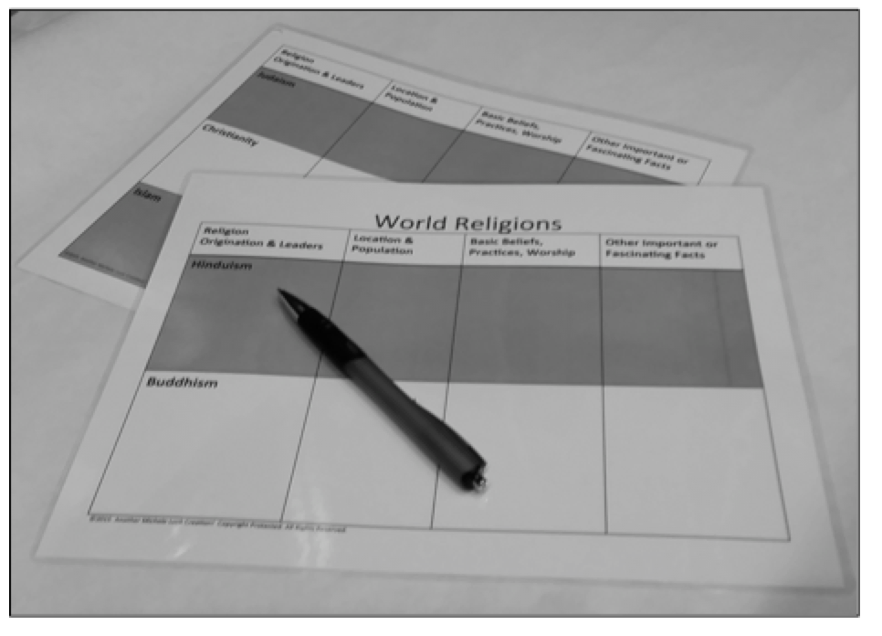 A discussion and tips on teaching modern issues, including world religions, in the secondary classroom.